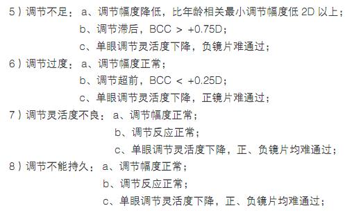 双眼视异常
