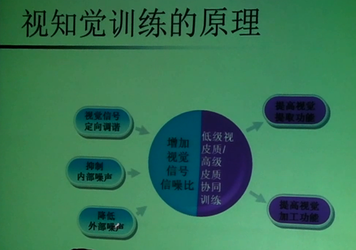 戴锦晖教授:《视知觉训练在疑难性弱视治疗中的应用》